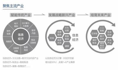 杭州萬科25條產(chǎn)品與服務(wù)主張 定義產(chǎn)辦空間的新時代互聯(lián)網(wǎng)信息服務(wù)